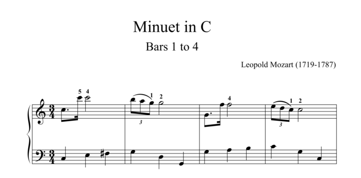 Leopold Mozart, Minuet in C, Bars 1–4, complete original editor piano fingering<br />Complete overview of the original editor's piano fingerings for bars 1 to 4 of Leopold Mozart's Minuet in C before the pedagogical correction